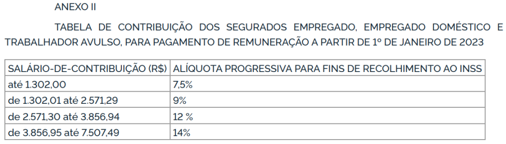 Portaria traz nova tabela de INSS para o ano de e quota do salário família Marcio Balduchi