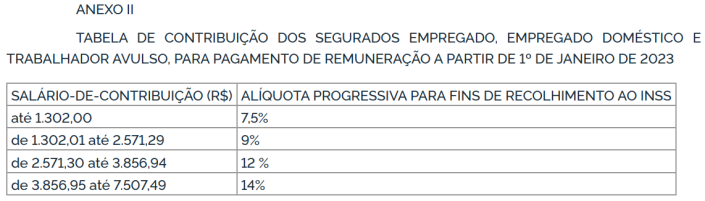 Portaria Traz Nova Tabela De Inss Para O Ano De 2023 E Quota Do Salário